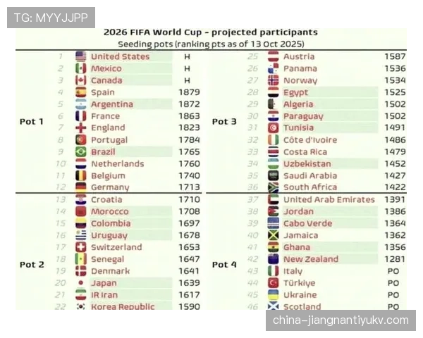 2026世界杯48强赛制如何规定小组晋级与淘汰赛规则 2026世界杯48强赛制如何规定小组晋级与淘汰赛规则