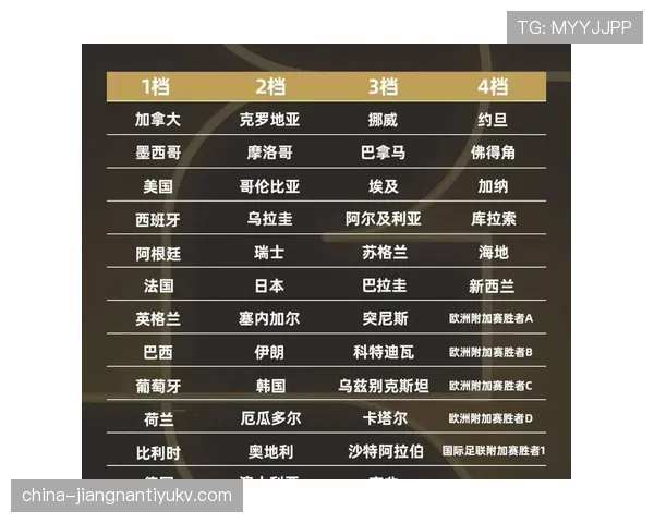 2026世界杯48支球队怎么分组，为什么改成12个小组