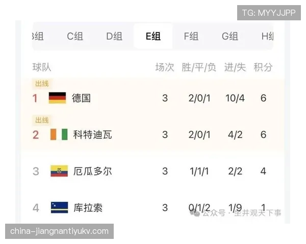 世界杯E组小组赛全部结束：四队最终成绩一览